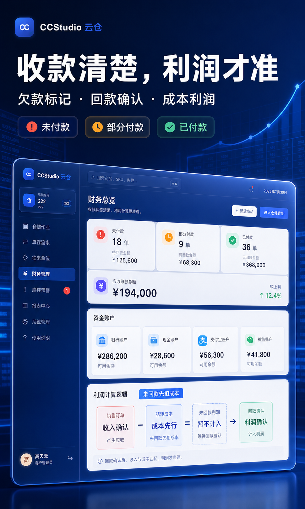 CCStudio 云仓:欠款与实收利润如实反映