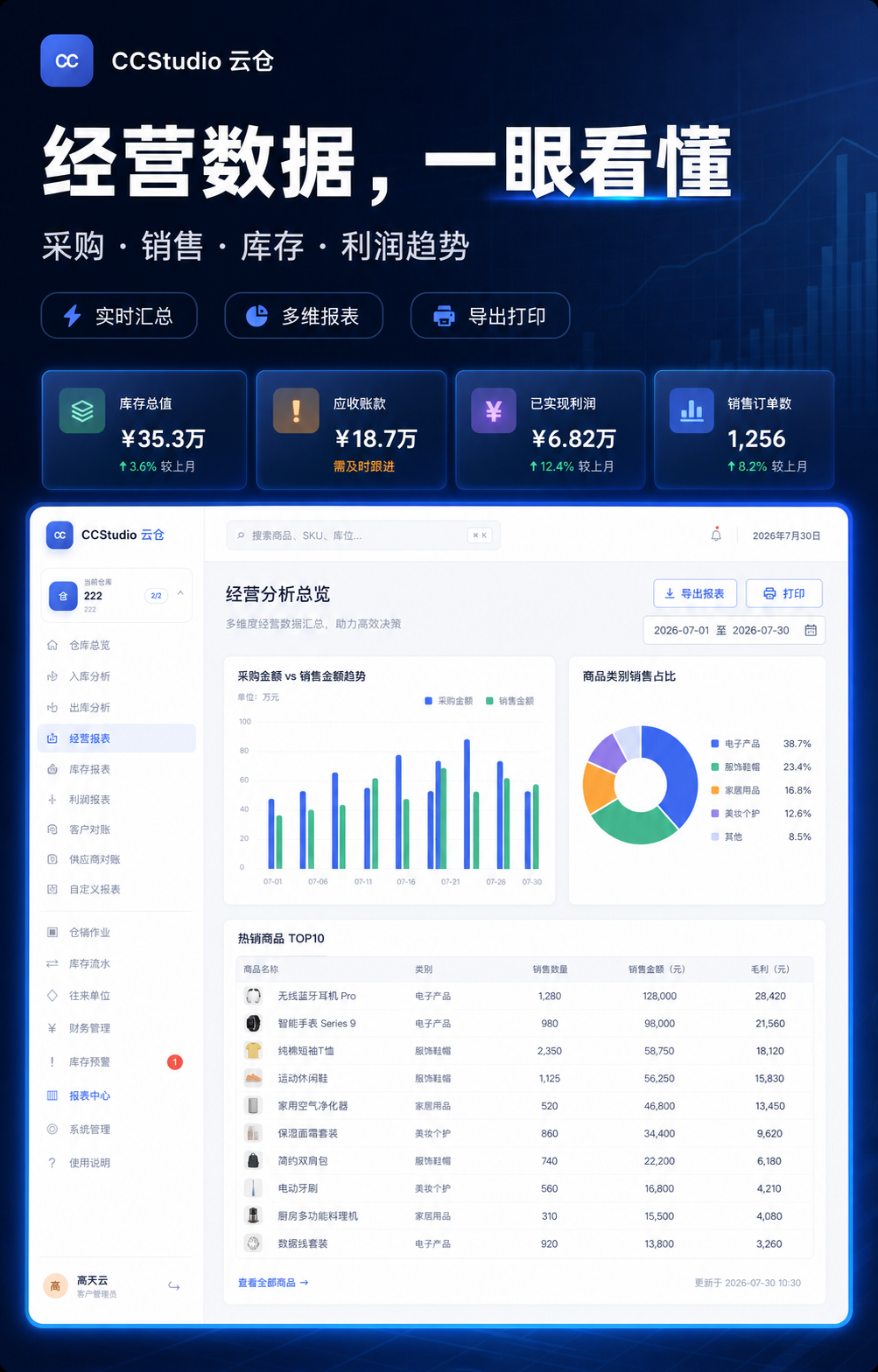 CCStudio 云仓:经营报表集中查看